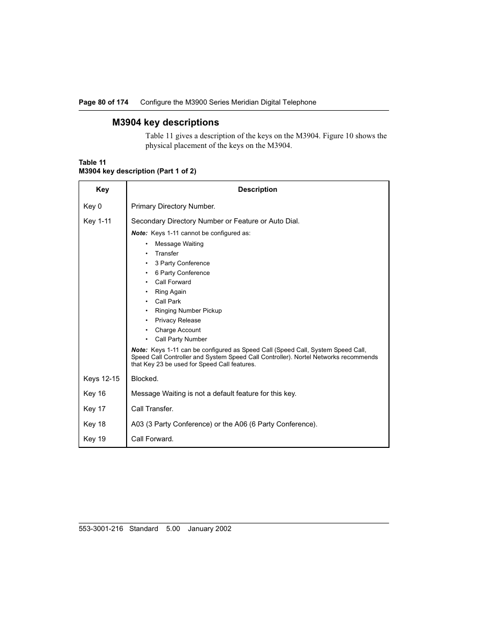 M3904 key descriptions | Meridian Audio M3900 User Manual | Page 80 / 176