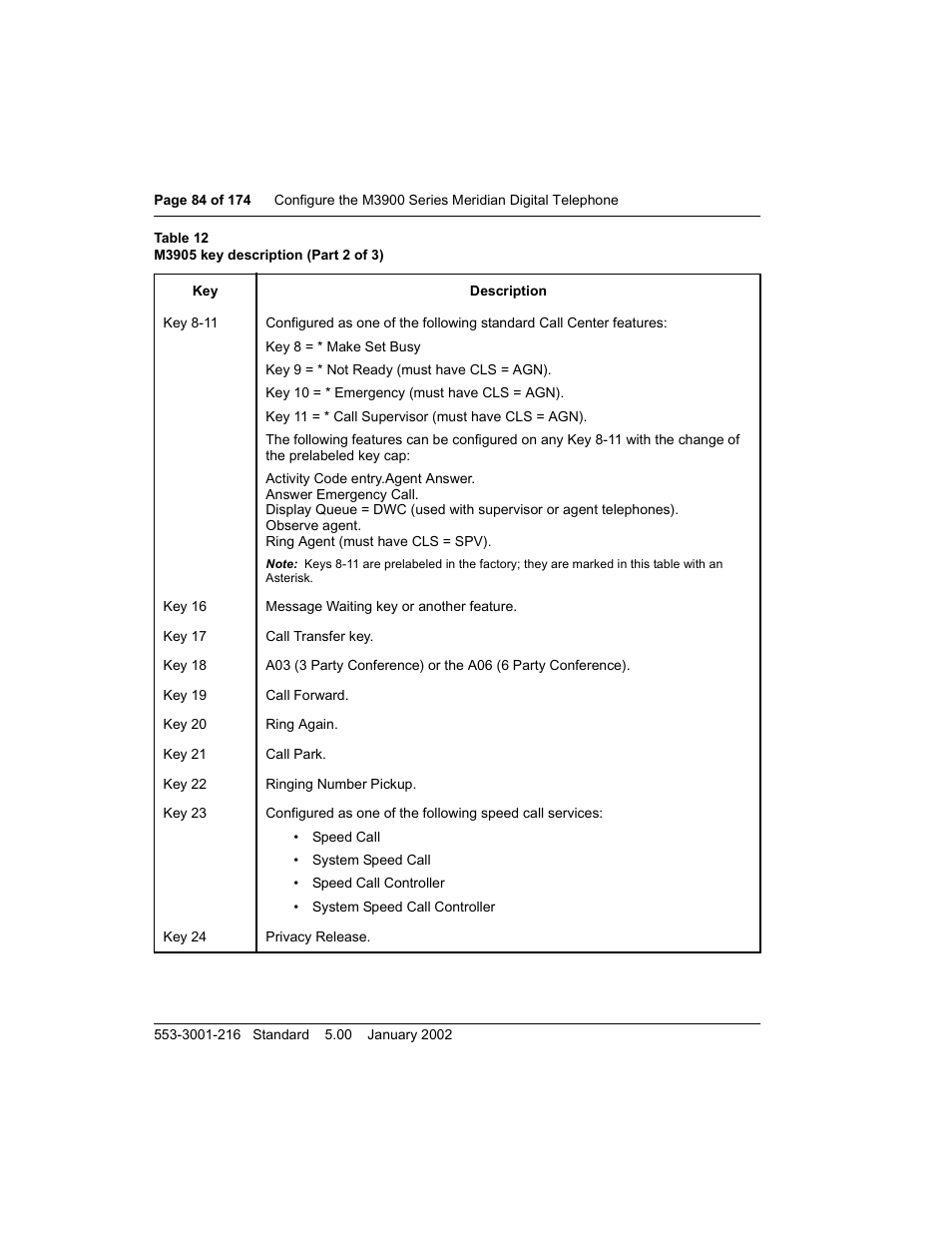 Meridian Audio M3900 User Manual | Page 84 / 176