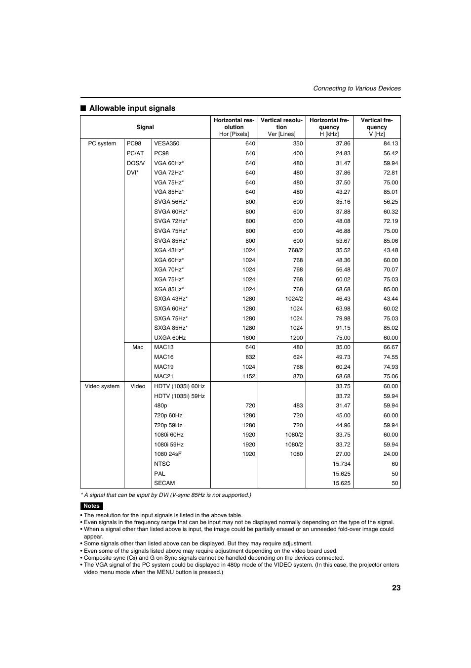 Allowable input signals | Meridian Audio FDP-DILA2 User Manual | Page 23 / 80