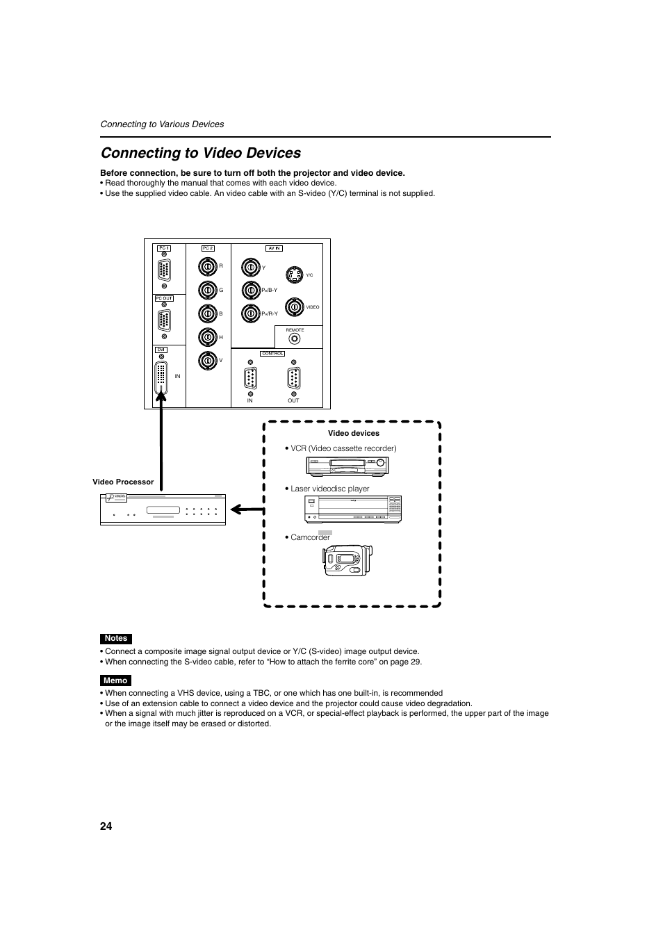 Connecting to video devices, Connecting to various devices | Meridian Audio FDP-DILA2 User Manual | Page 24 / 80
