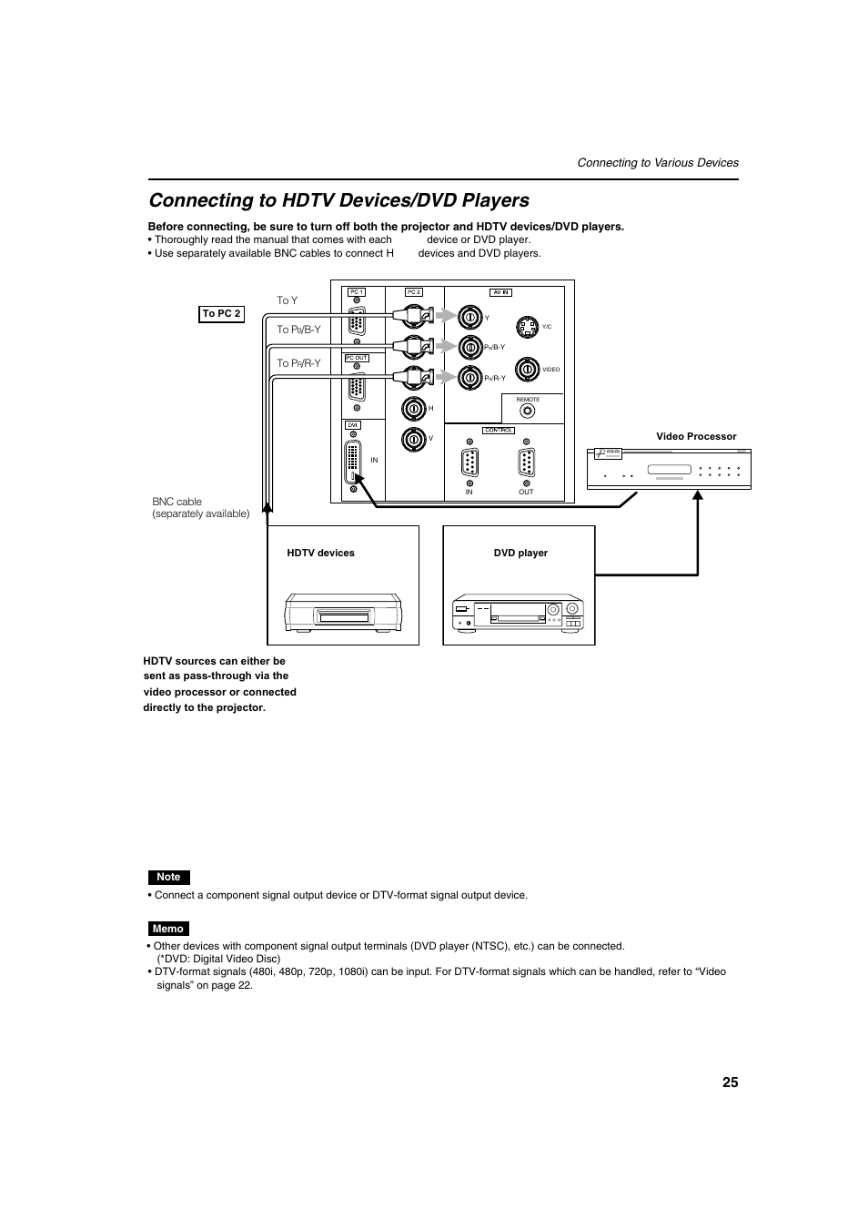 Connecting to h dtv devices/dvd players | Meridian Audio FDP-DILA2 User Manual | Page 25 / 80