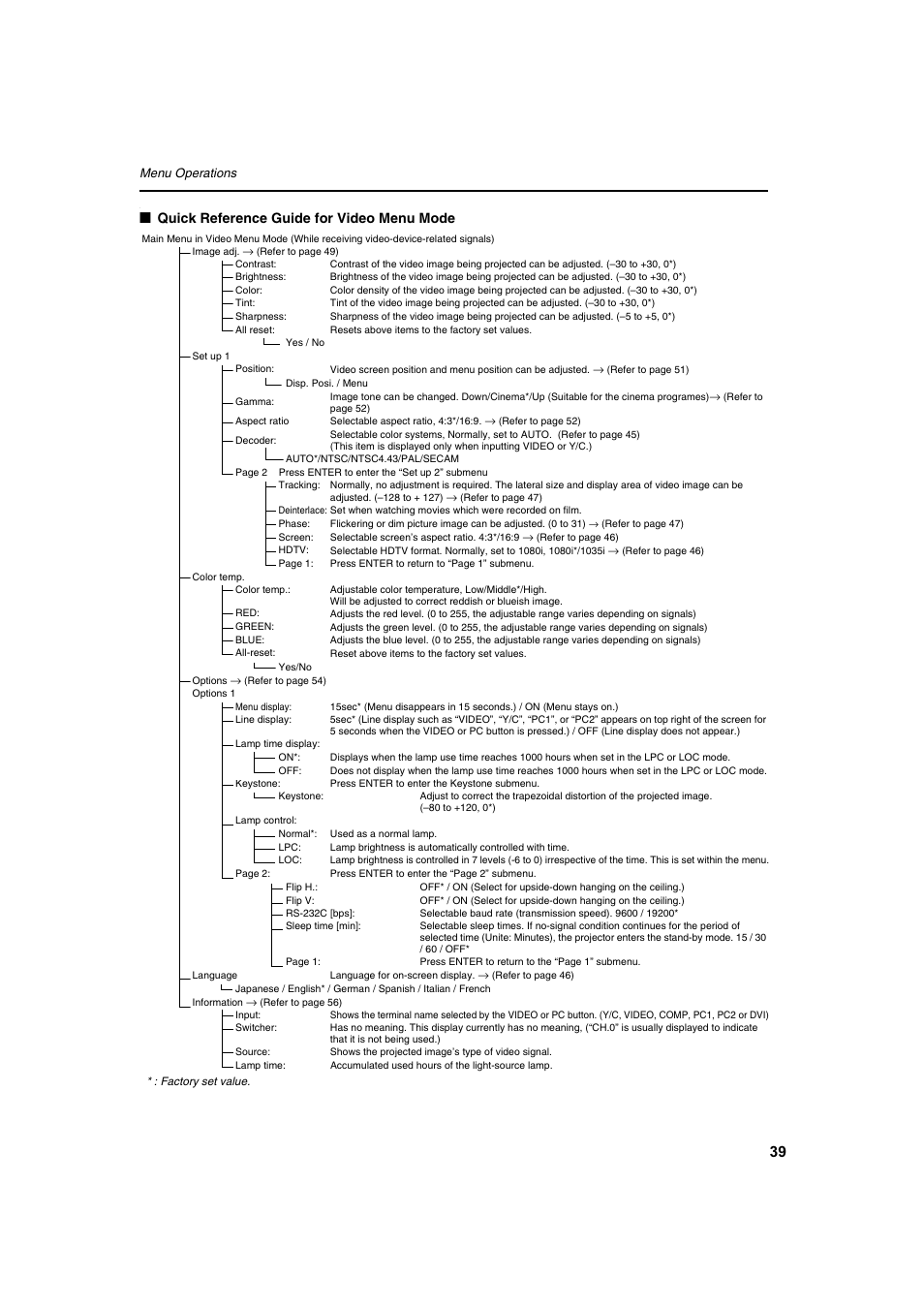 Quick reference guide for video menu mode | Meridian Audio FDP-DILA2 User Manual | Page 39 / 80