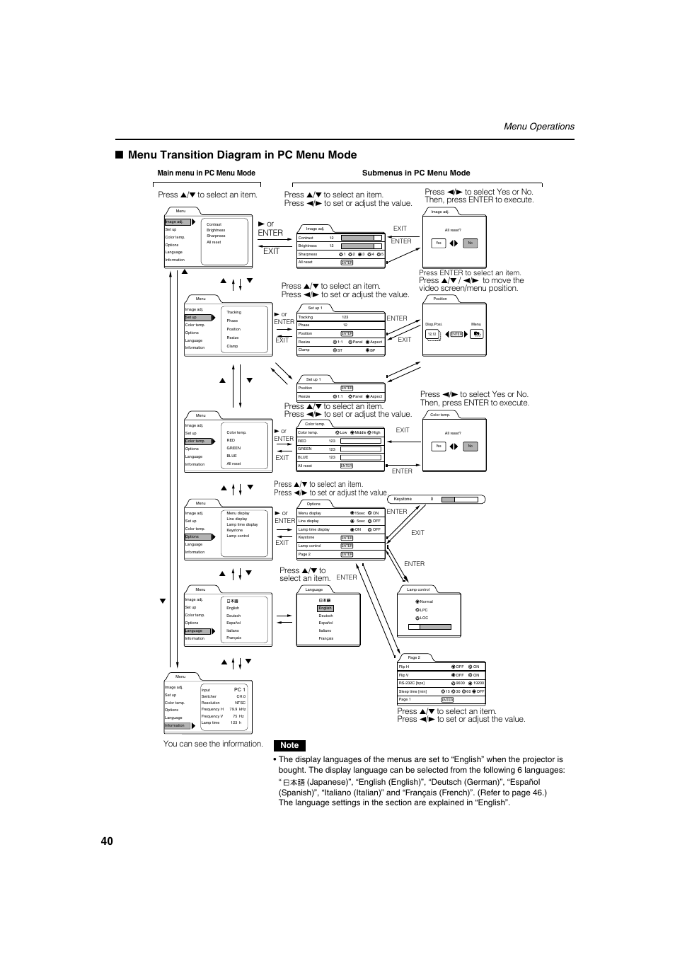 Menu transition diagram in pc menu mode, Menu operations | Meridian Audio FDP-DILA2 User Manual | Page 40 / 80