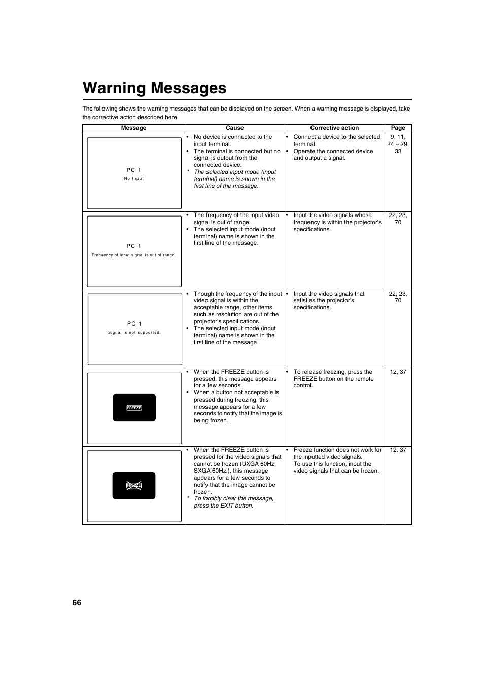Warning messages | Meridian Audio FDP-DILA2 User Manual | Page 66 / 80