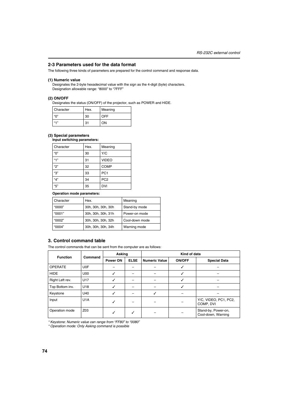 3 parameters used for the data format, Control command table | Meridian Audio FDP-DILA2 User Manual | Page 74 / 80