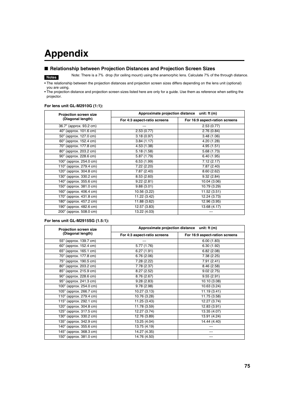 Appendix | Meridian Audio FDP-DILA2 User Manual | Page 75 / 80