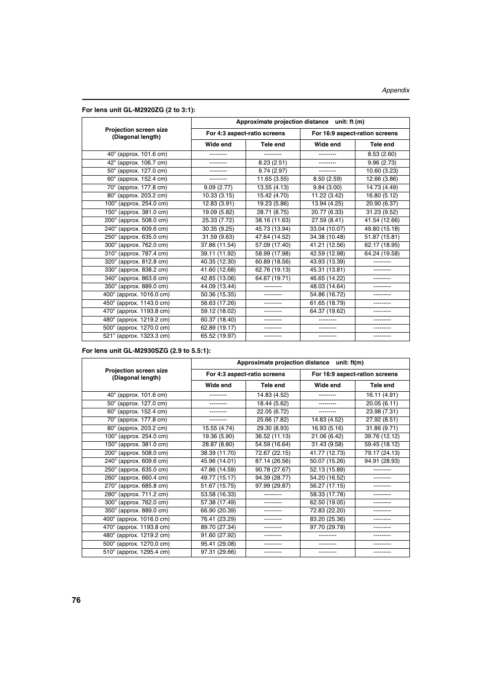 Meridian Audio FDP-DILA2 User Manual | Page 76 / 80