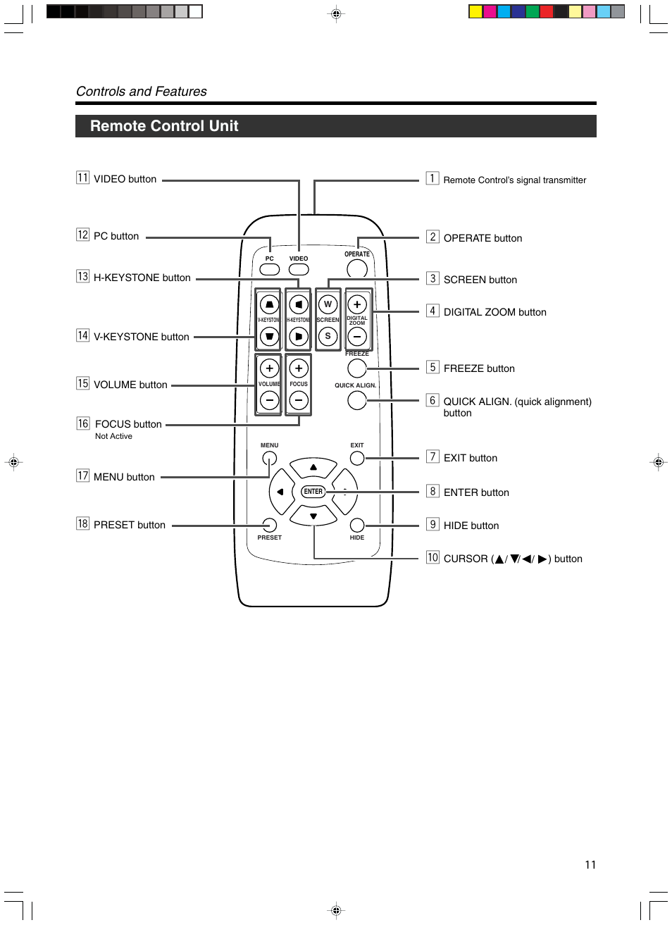 Remote control unit, Controls and features | Meridian Audio FDP-DILA3 User Manual | Page 11 / 57