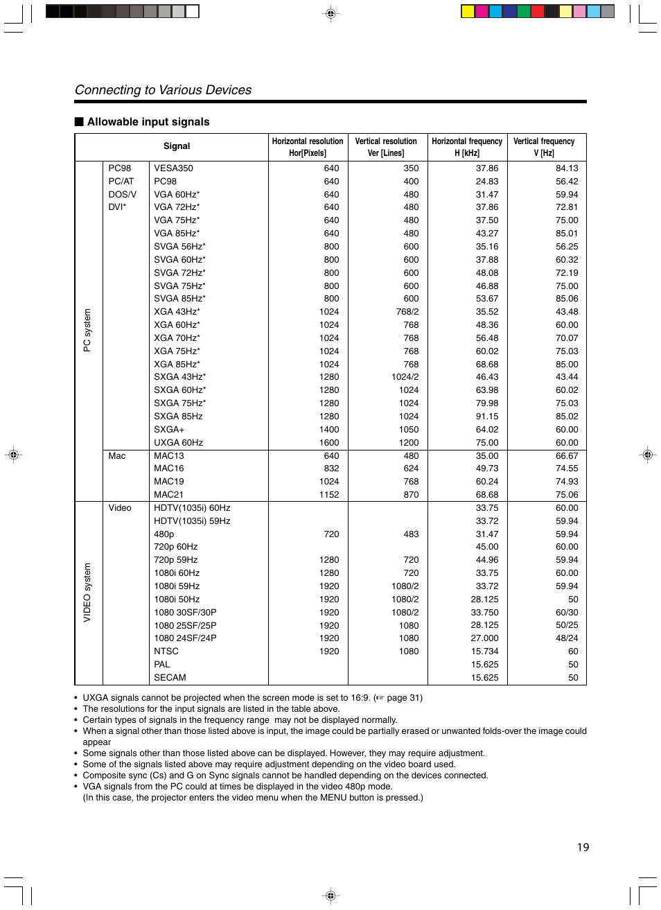 Allowable input signals, Connecting to various devices | Meridian Audio FDP-DILA3 User Manual | Page 19 / 57