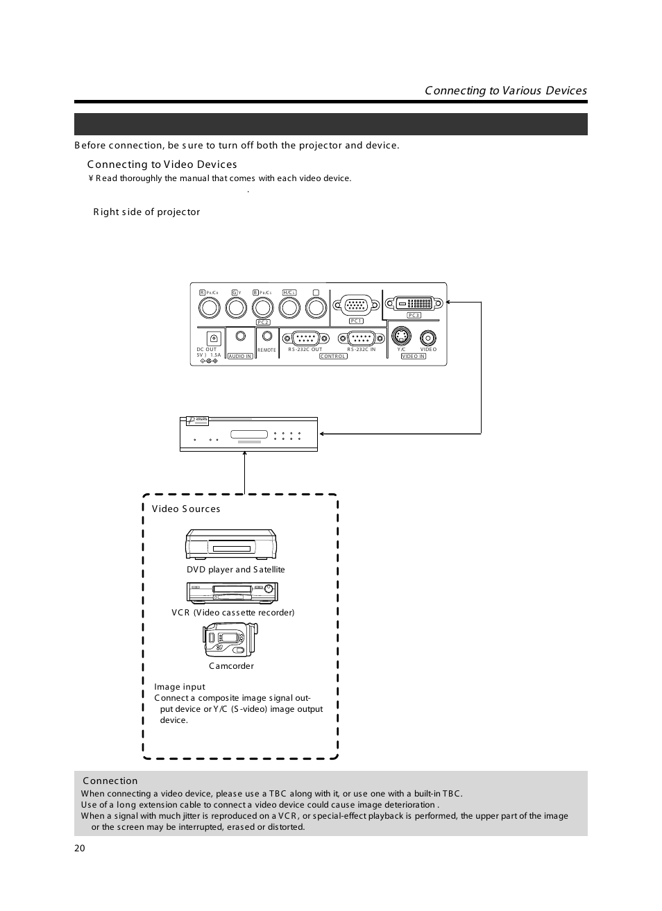 Connecting to devices, Connecting to video devices, C onnecting to various devices | C onnecting to v ideo devices, V ideo s ources, R ight s ide of projector, C onnection | Meridian Audio FDP-DILA3 User Manual | Page 20 / 57