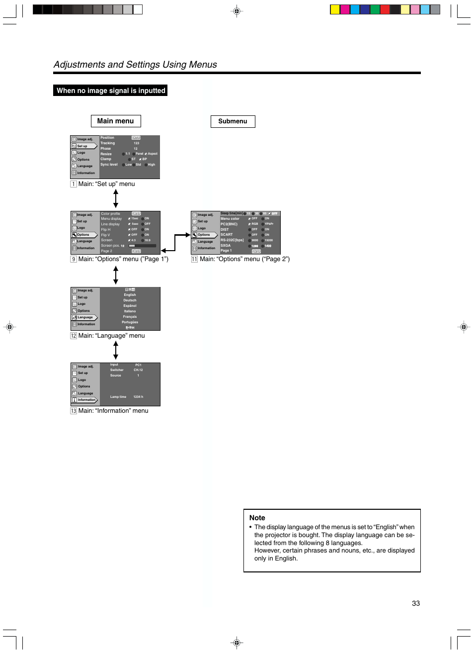 When no image signal is inputted, Adjustments and settings using menus, Main menu | Main: “set up” menu, Main: “options” menu (”page 1”), Main: “language” menu, Main: “information” menu, Main: “options” menu (“page 2”), Submenu | Meridian Audio FDP-DILA3 User Manual | Page 33 / 57