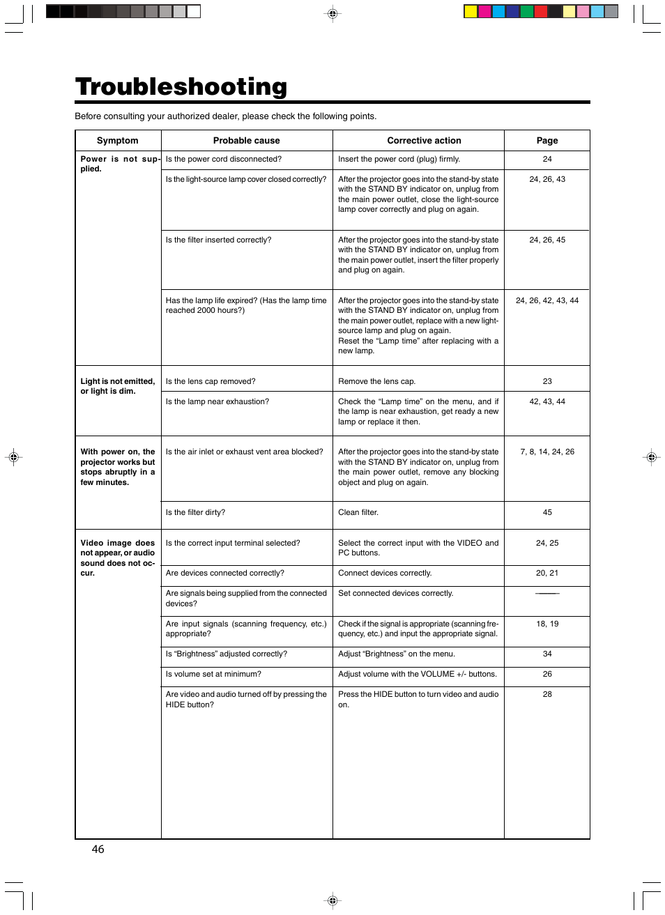 Troubleshooting | Meridian Audio FDP-DILA3 User Manual | Page 46 / 57