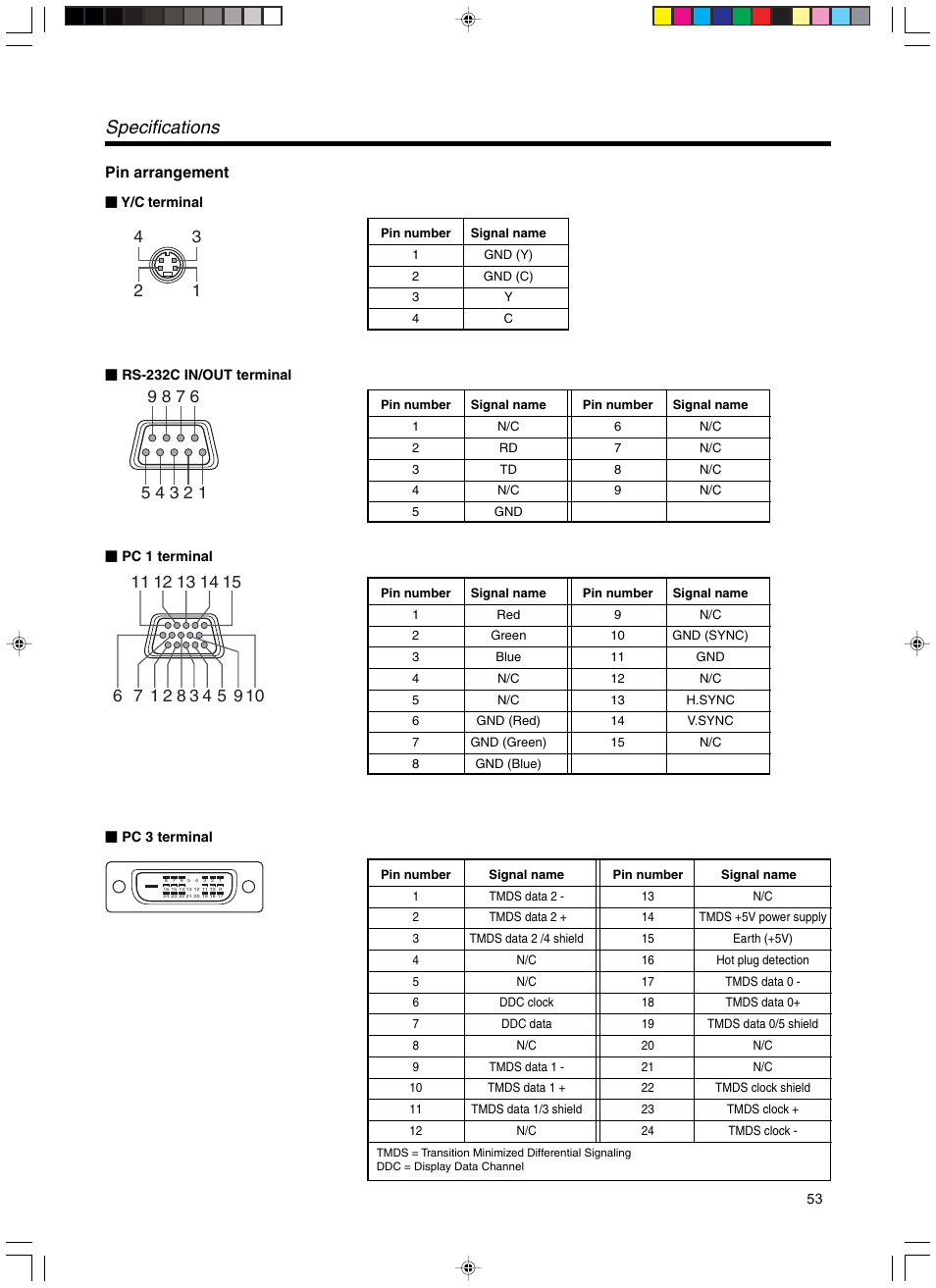 Pin arrangement, Specifications | Meridian Audio FDP-DILA3 User Manual | Page 53 / 57