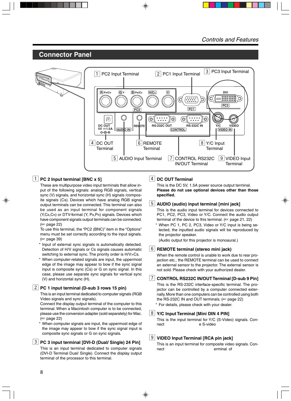 Connector panel, Controls and features | Meridian Audio FDP-DILA3 User Manual | Page 8 / 57