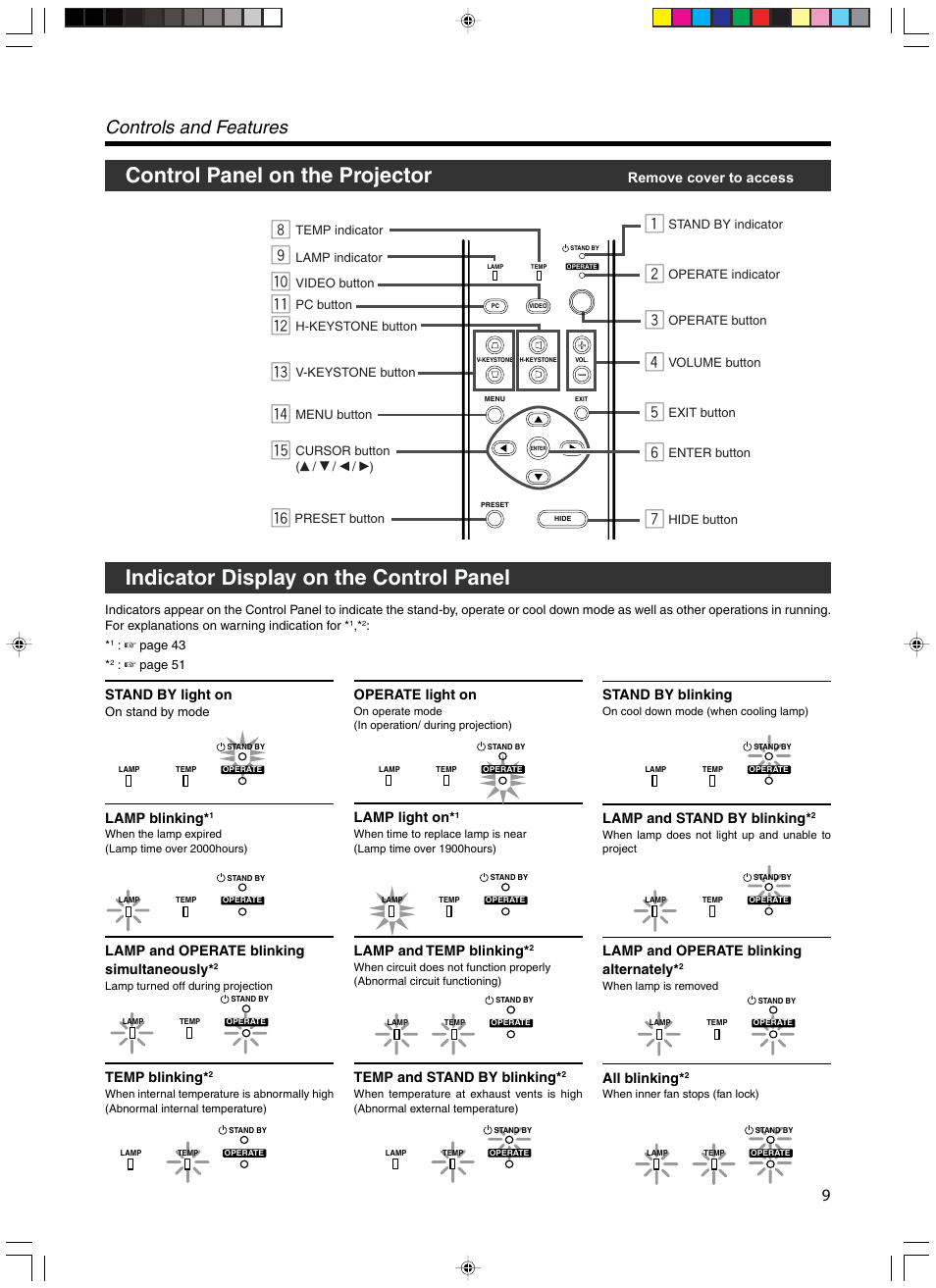 Control panel on the projector, Indicator display on the control panel, Controls and features | Meridian Audio FDP-DILA3 User Manual | Page 9 / 57