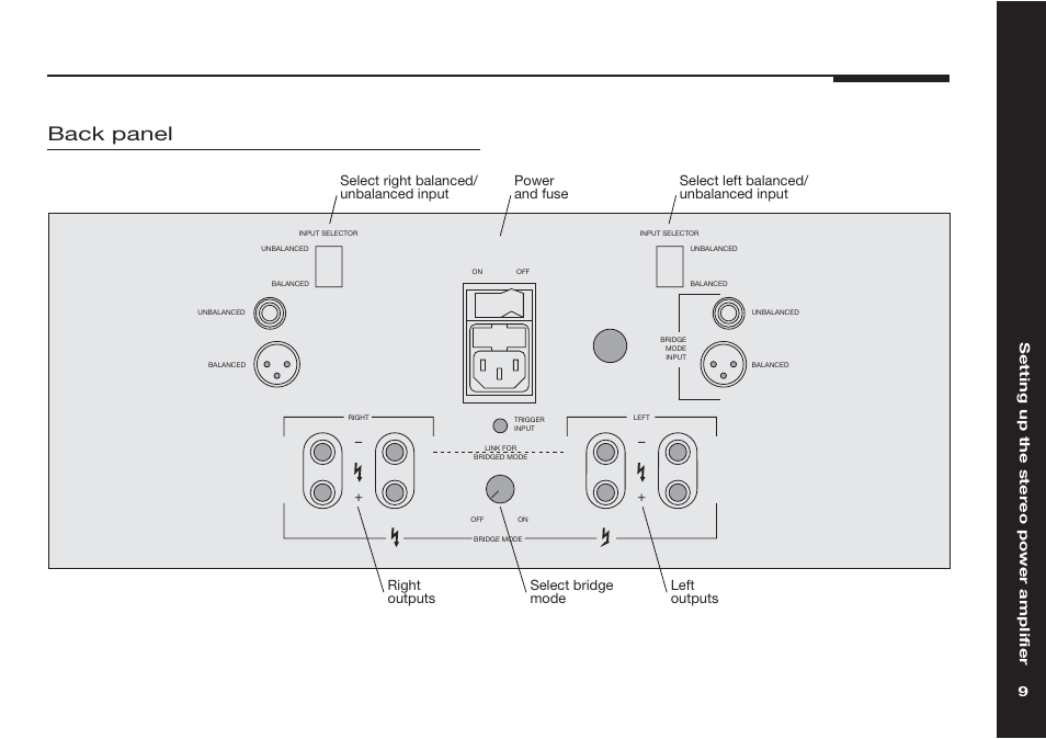 Connecting the stereo power amplifier, Back panel | Meridian Audio Meridian two channel power amplifer 559 User Manual | Page 14 / 27