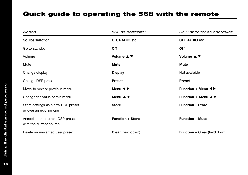 Quick guide to operating the 568 with the remote, Using with remote control, Quick guide | Quick guide to operating the 568, With the remote | Meridian Audio 568 User Manual | Page 23 / 131