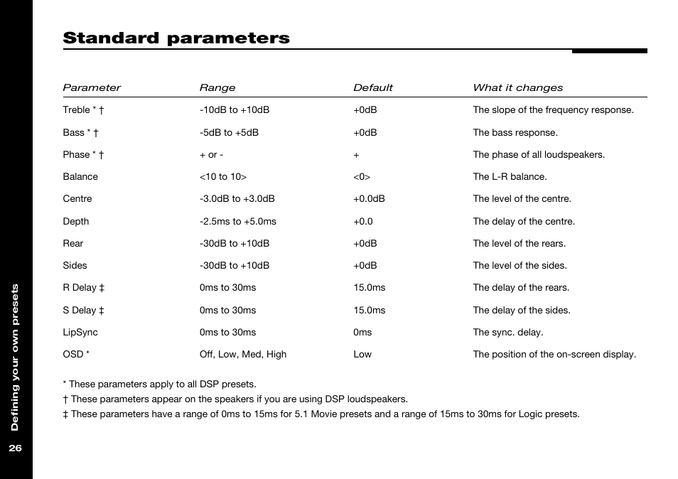 Standard parameters, Bass (dsp parameter), Centre (dsp parameter) | Bass, Centre, Lipsync, Phase, R delay, Rear, S delay | Meridian Audio 568 User Manual | Page 33 / 131