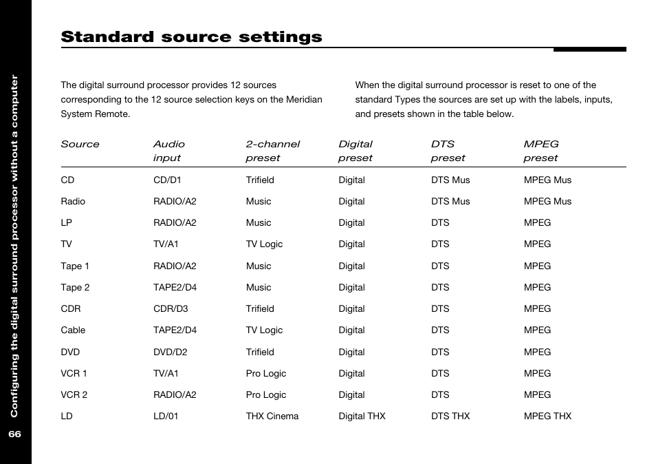 Standard source settings, Standard settings, Sources | Standard | Meridian Audio 568 User Manual | Page 73 / 131