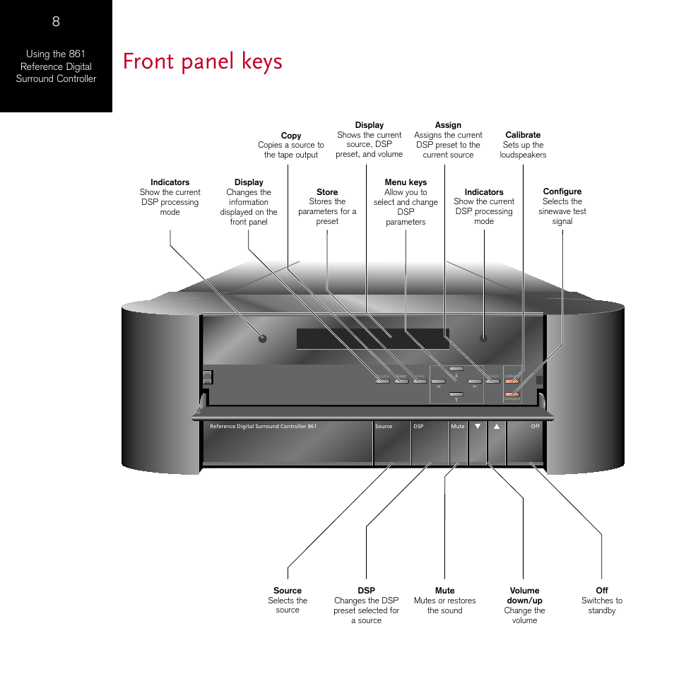 Front panel keys | Meridian Audio 861 User Manual | Page 12 / 62