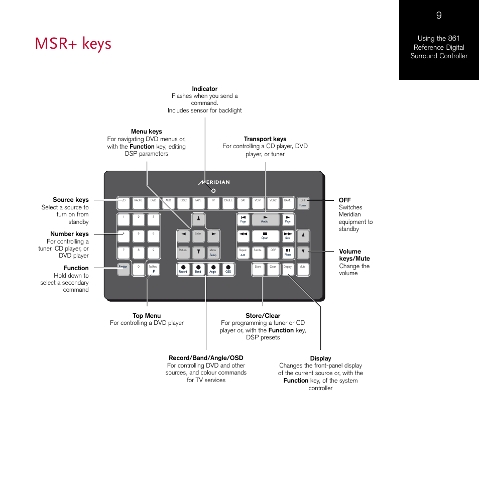 Msr+ keys | Meridian Audio 861 User Manual | Page 13 / 62