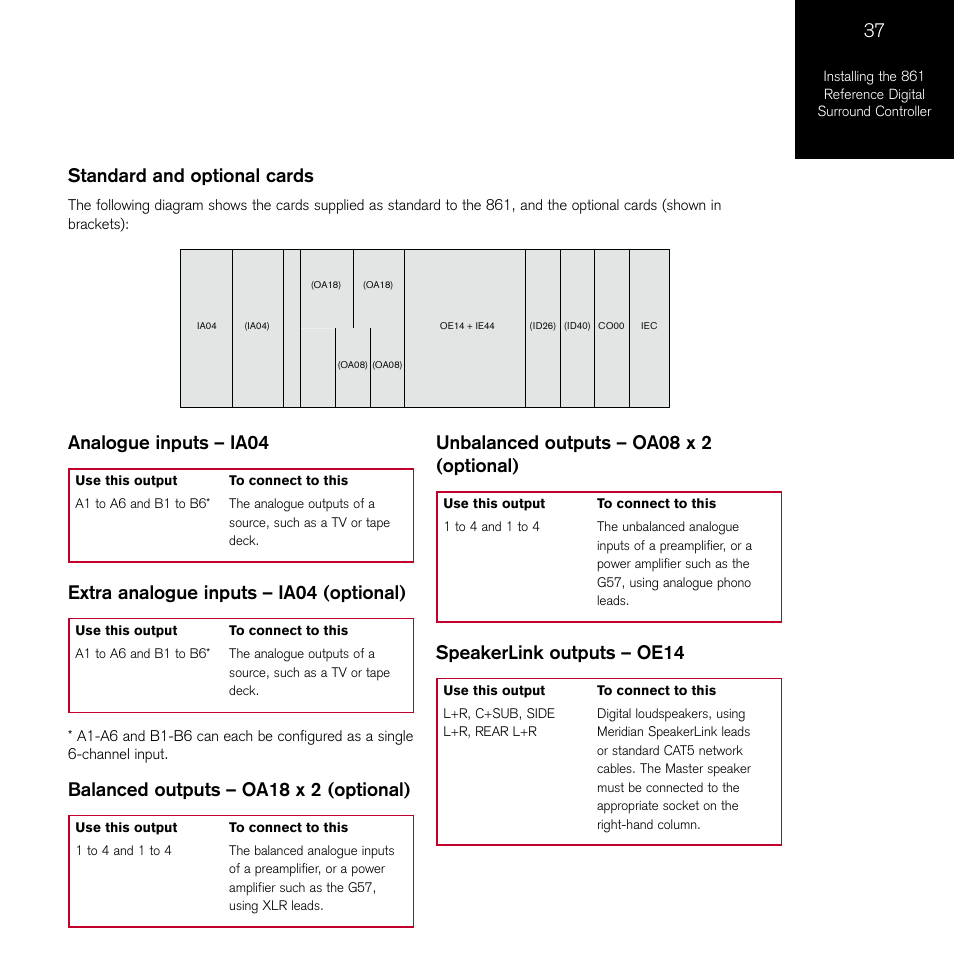 Analogue inputs – ia04, Extra analogue inputs – ia04 (optional), Balanced outputs – oa18 x 2 (optional) | Unbalanced outputs – oa08 x 2 (optional), Speakerlink outputs – oe14, Standard and optional cards | Meridian Audio 861 User Manual | Page 41 / 62