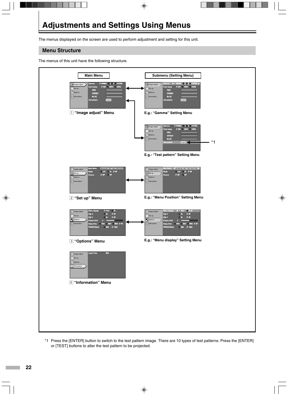 Adjustments and settings using menus, Menu structure, Main menu submenu (setting menu) | Meridian Audio D-ILA 1080MF2 User Manual | Page 22 / 40