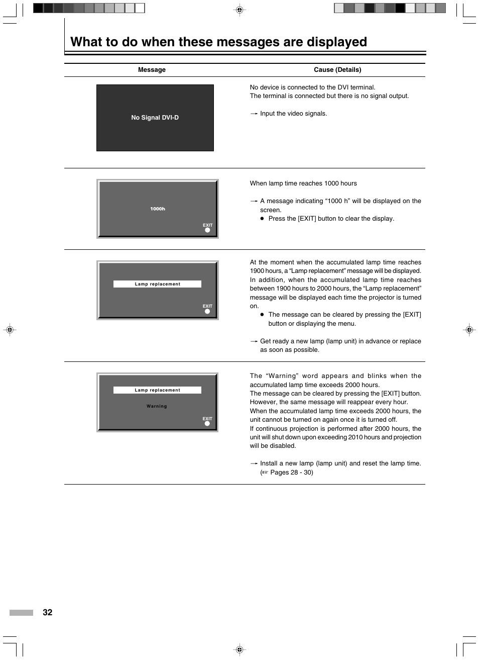 What to do when these messages are displayed | Meridian Audio D-ILA 1080MF2 User Manual | Page 32 / 40