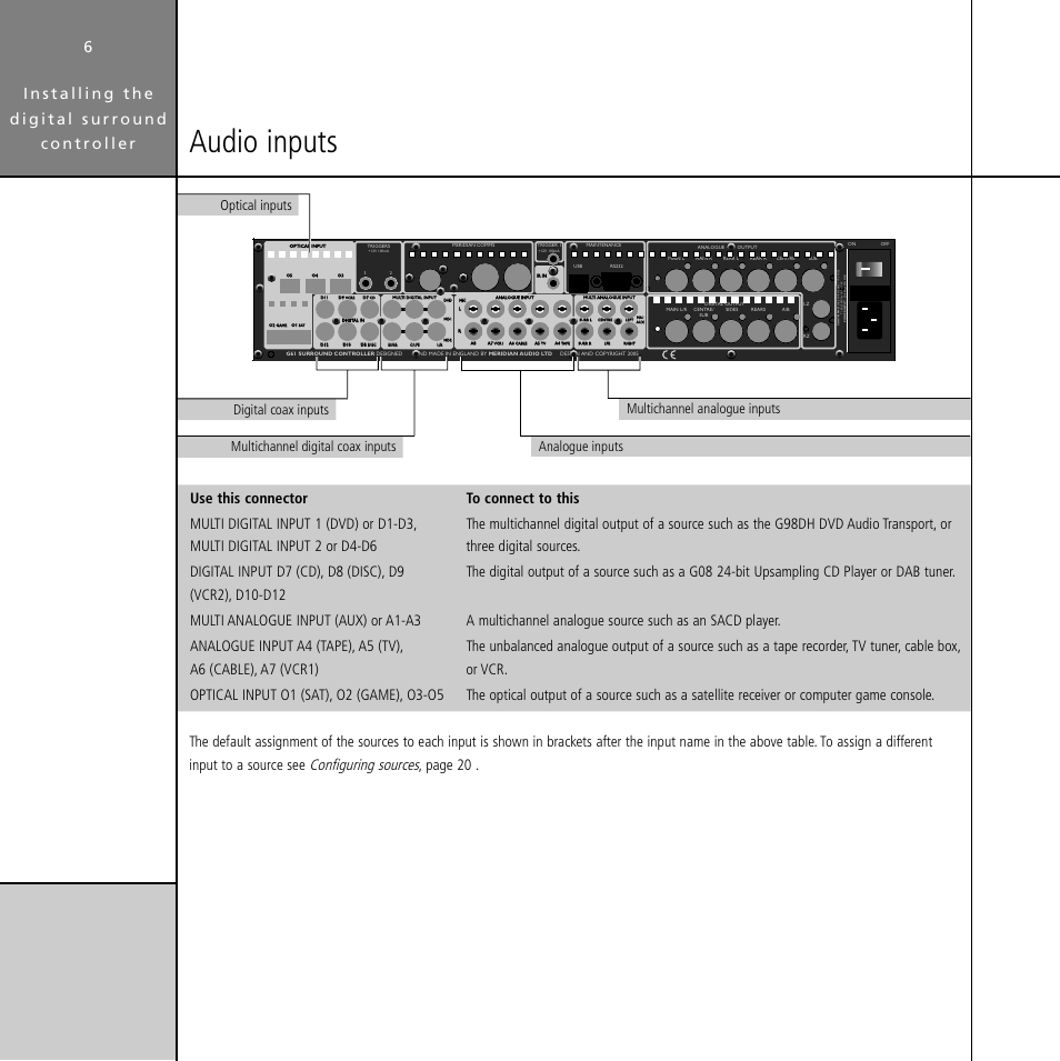 Audio inputs, Configuring sources, Page 20 | Igital /ptical -ultichannel -ultichannel !nalogue | Meridian Audio Digital Surround Controller G61 User Manual | Page 11 / 59