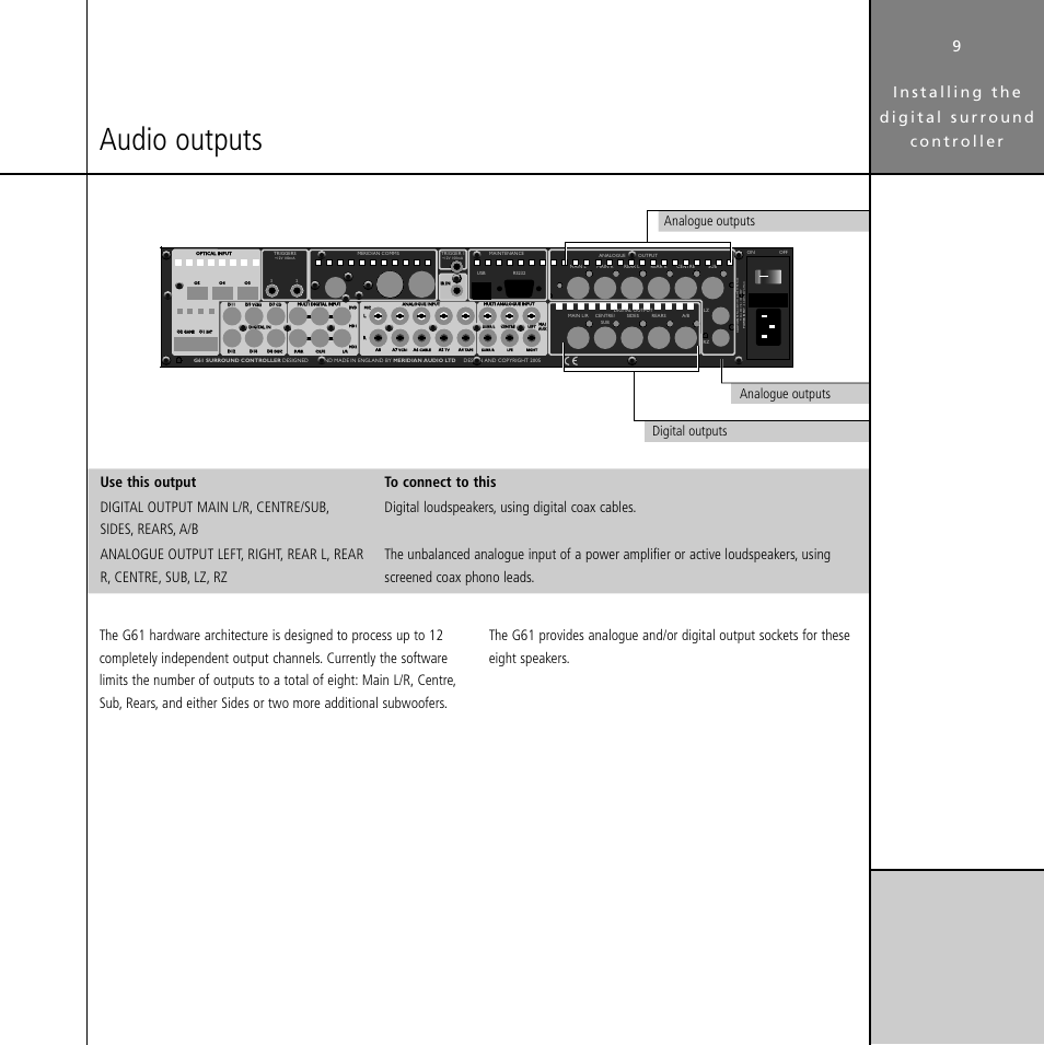 Audio outputs, Nalogue, Nalogue $igital | Meridian Audio Digital Surround Controller G61 User Manual | Page 14 / 59