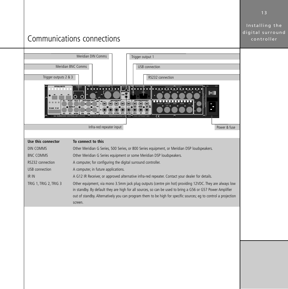 Communications connections, Communications, Eridian | Meridian Audio Digital Surround Controller G61 User Manual | Page 18 / 59