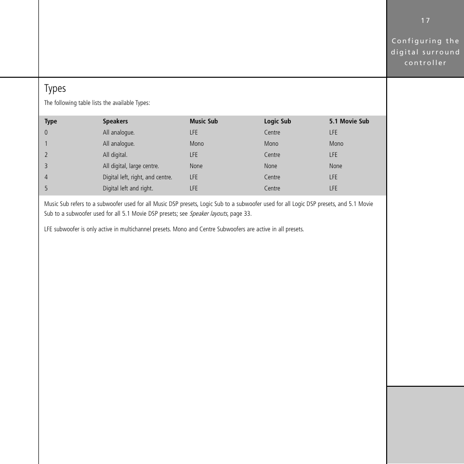 Types | Meridian Audio Digital Surround Controller G61 User Manual | Page 22 / 59