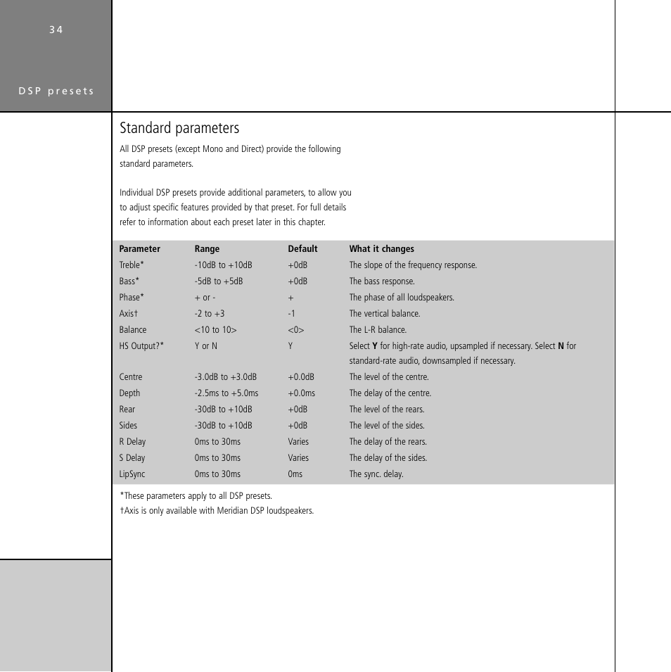 Axis (dsp parameter), Balance (dsp parameter), Bass (dsp parameter) | Center (dsp parameter), Depth (dsp parameter), Axis, Balance, Bass, Centre, Depth | Meridian Audio Digital Surround Controller G61 User Manual | Page 39 / 59
