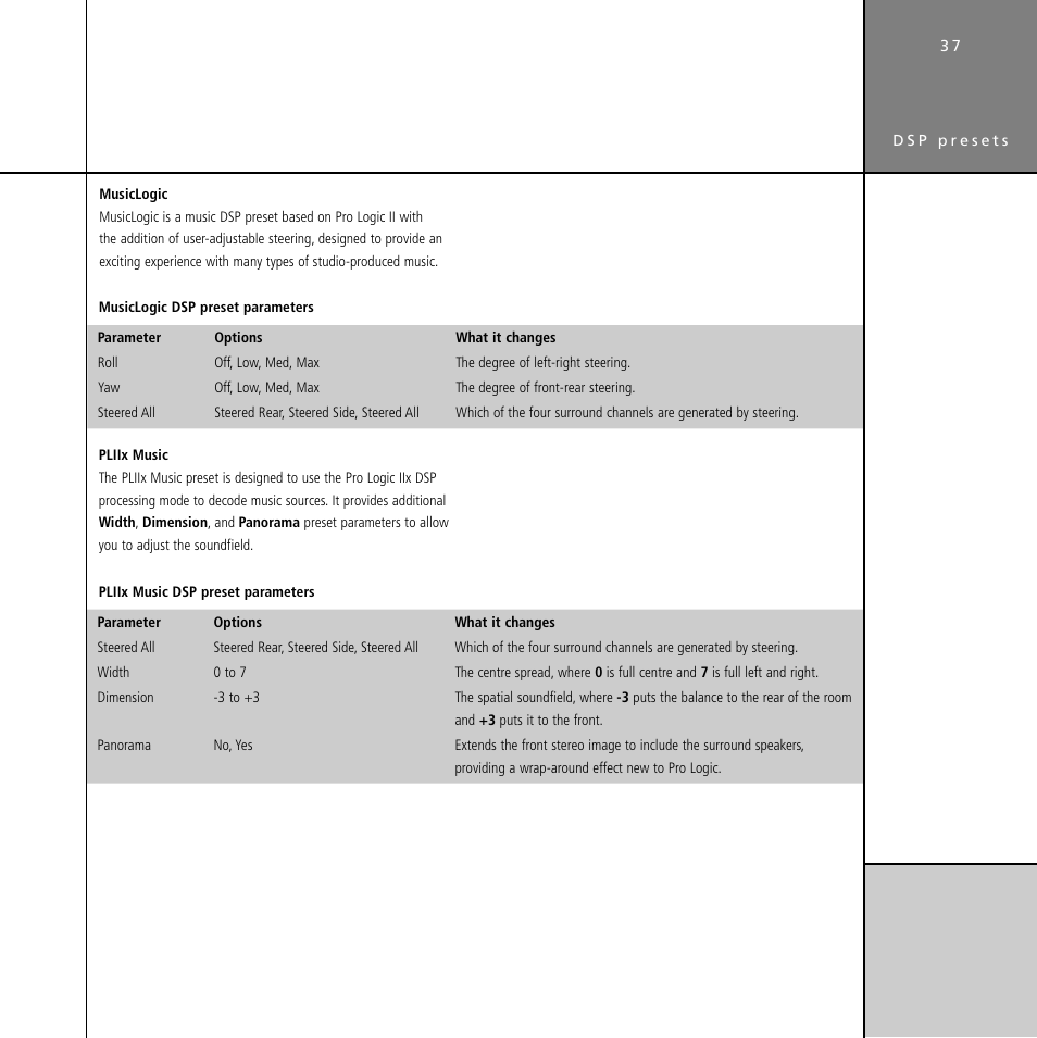 Dimension (dsp parameter), Dimension, Panorama | Roll, Steered all, Musiclogic, Pliix music, Musiclogic (dsp preset), Panorama (dsp parameter), Pliix music (dsp preset) | Meridian Audio Digital Surround Controller G61 User Manual | Page 42 / 59