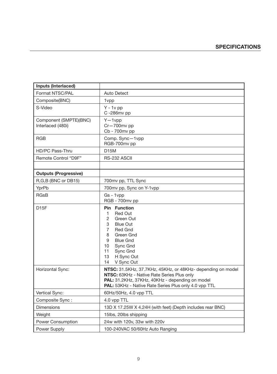 Meridian Audio Native Rate Series User Manual | Page 11 / 16