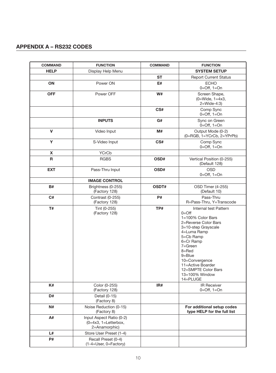Appendix a – rs232 codes | Meridian Audio Native Rate Series User Manual | Page 12 / 16