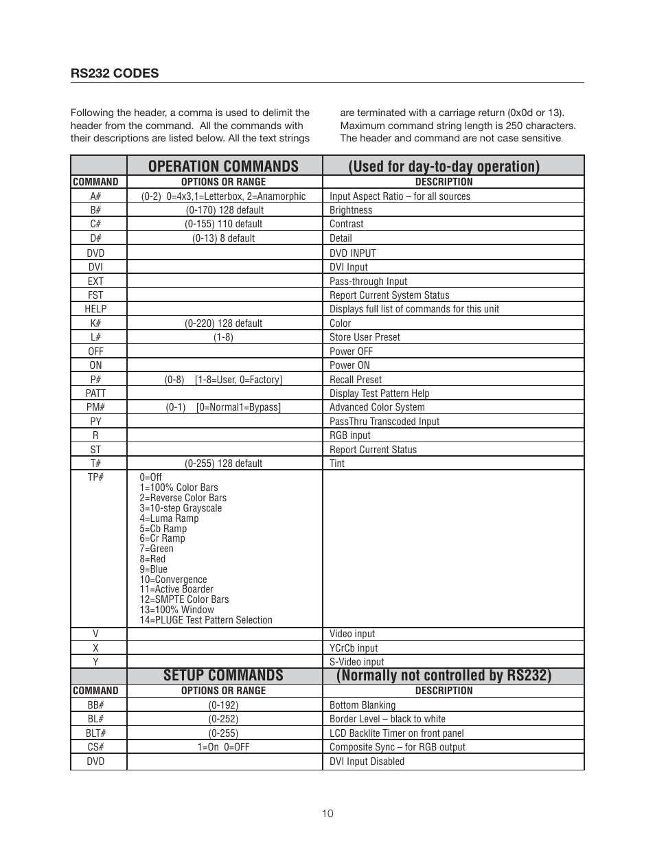 Operation commands (used for day-to-day operation), Setup commands (normally not controlled by rs232), Rs232 codes | Meridian Audio DVP1500 User Manual | Page 14 / 52