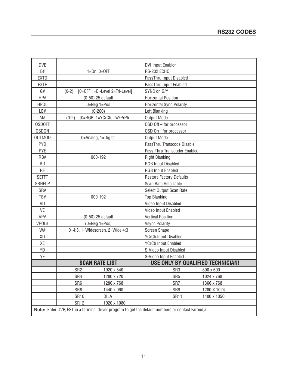 Rs232 codes, Scan rate list use only by qualified technician | Meridian Audio DVP1500 User Manual | Page 15 / 52