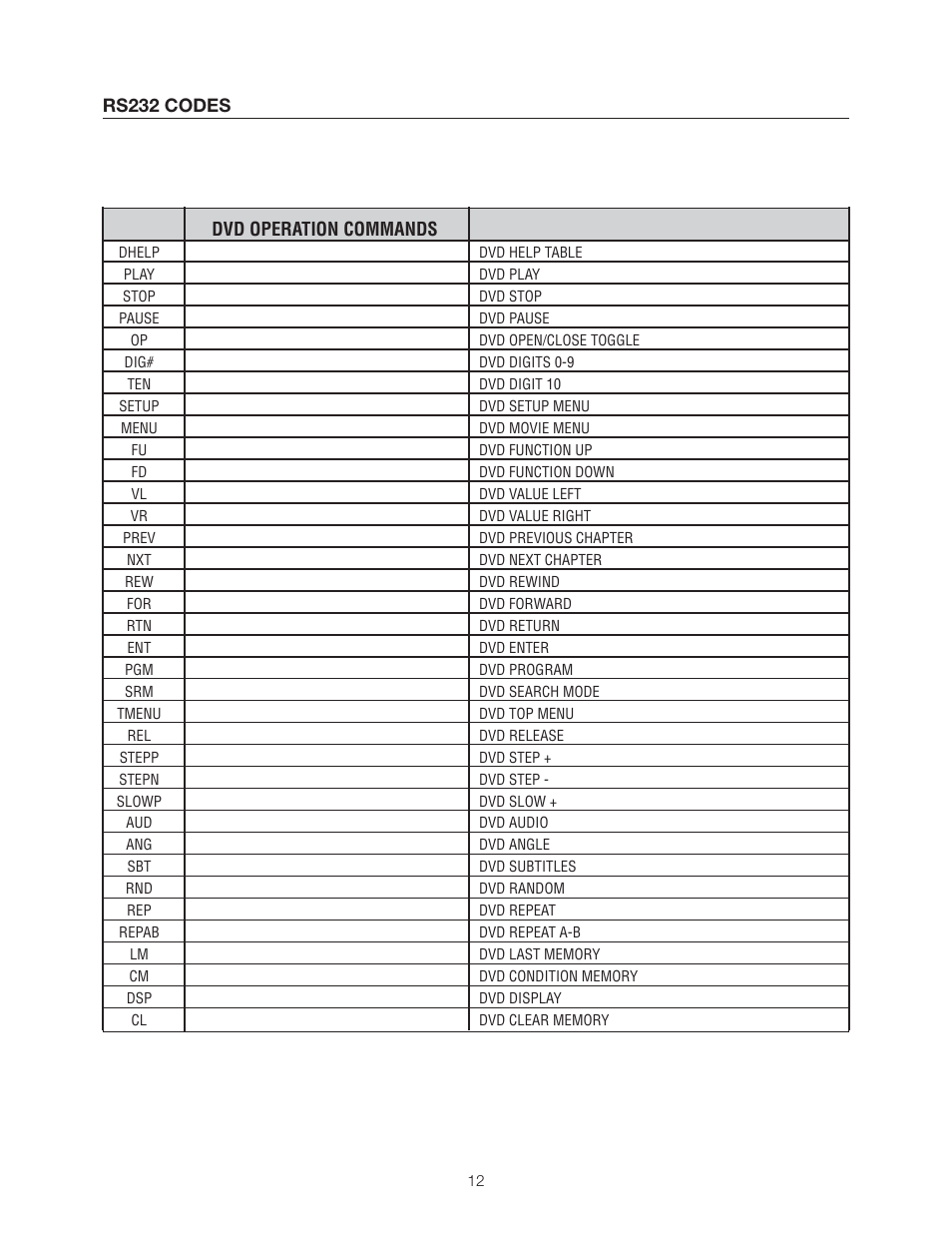 Rs232 codes dvd operation commands | Meridian Audio DVP1500 User Manual | Page 16 / 52