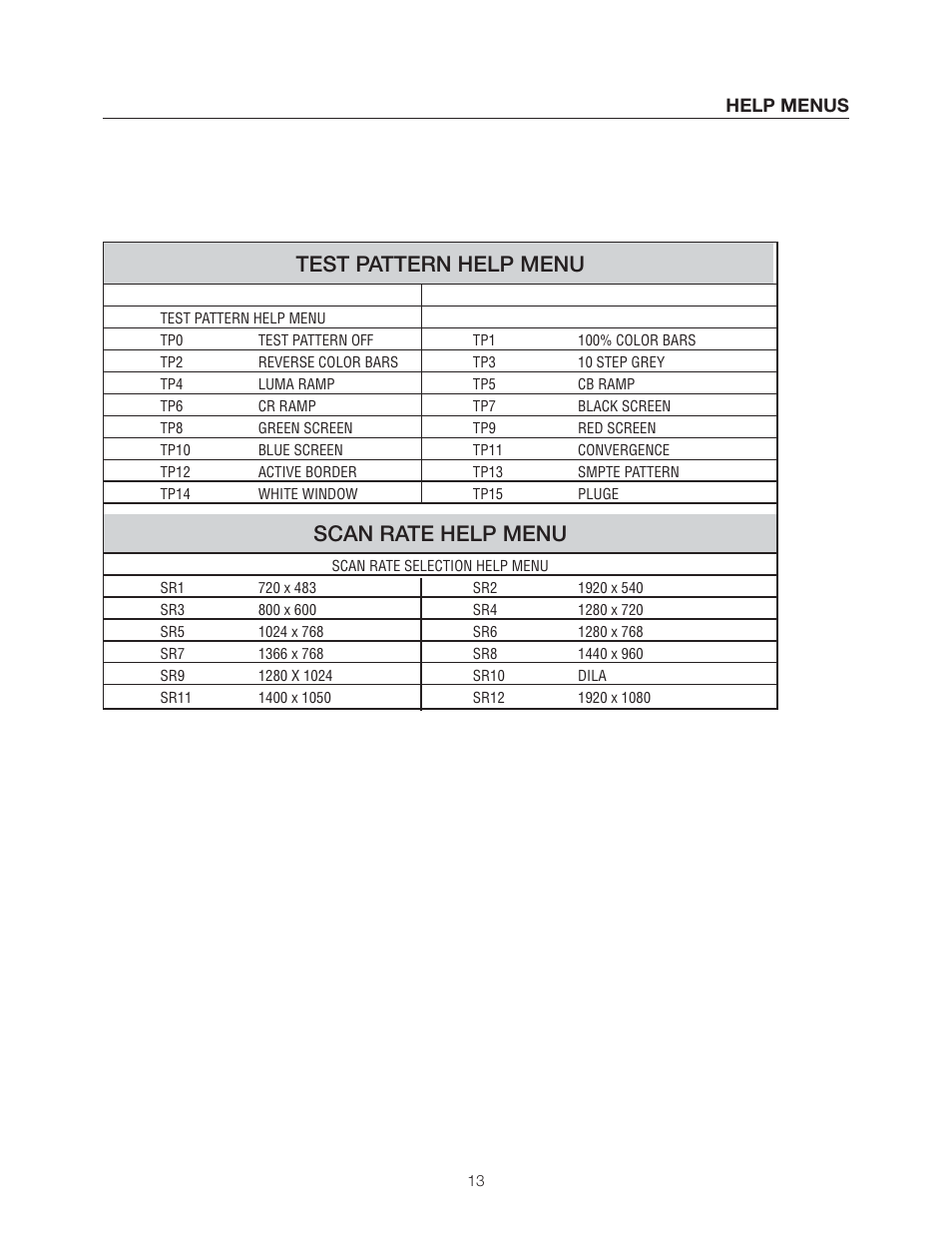 Test pattern help menu, Scan rate help menu, Help menus | Meridian Audio DVP1500 User Manual | Page 17 / 52