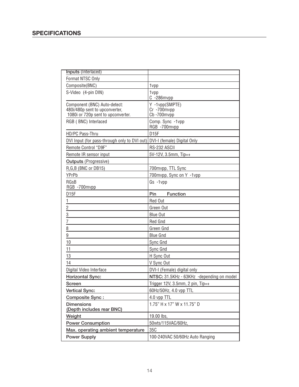 Specifications | Meridian Audio DVP1500 User Manual | Page 18 / 52