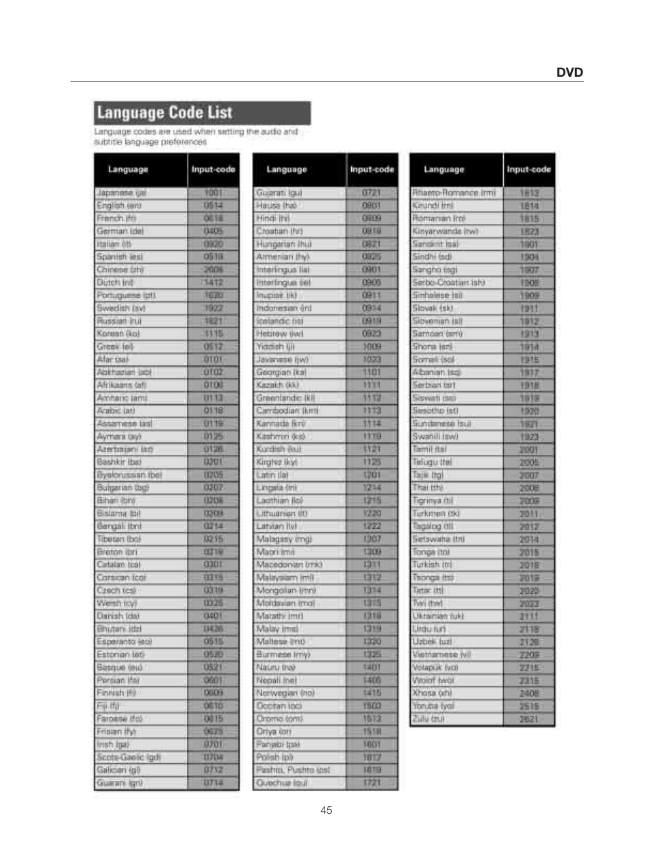 Meridian Audio DVP1500 User Manual | Page 49 / 52