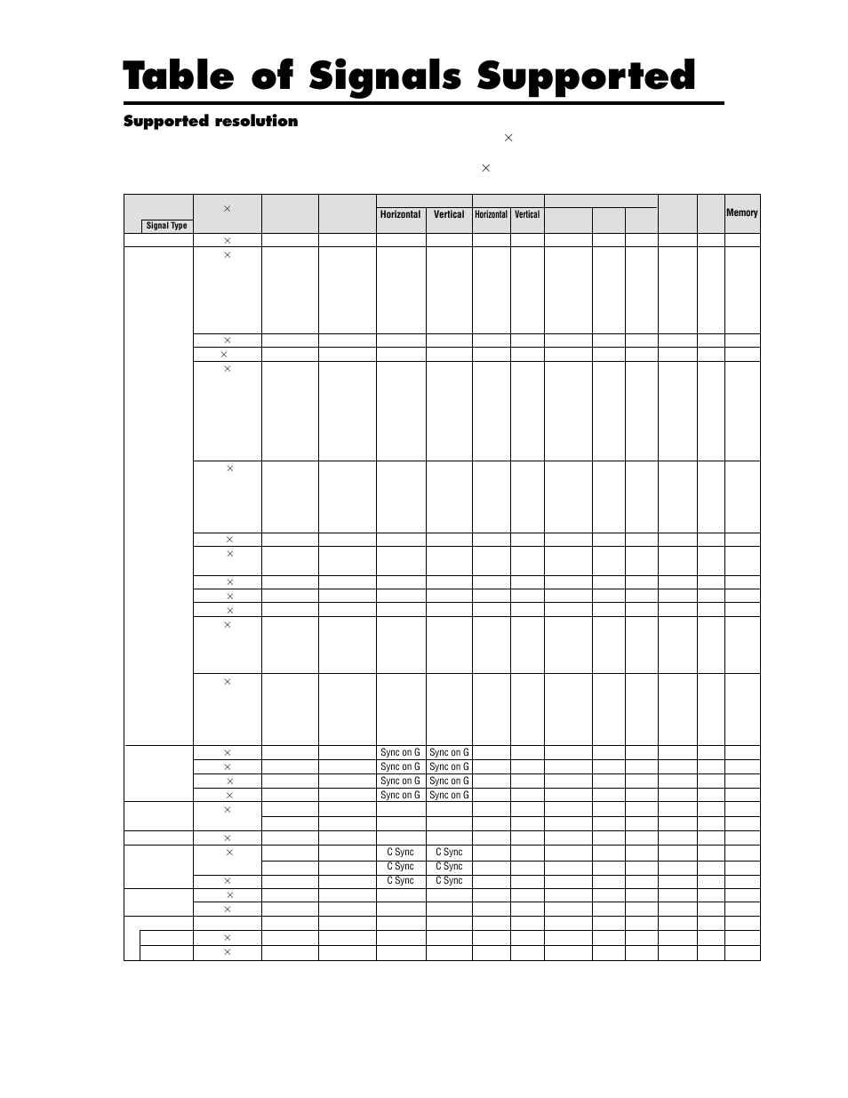 Table of signals supported, Supported resolution | Meridian Audio FPP-50HD20 User Manual | Page 7 / 8