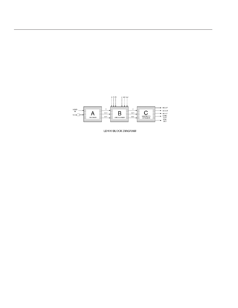 Technical highlights | Meridian Audio LD100/LD100U User Manual | Page 7 / 19