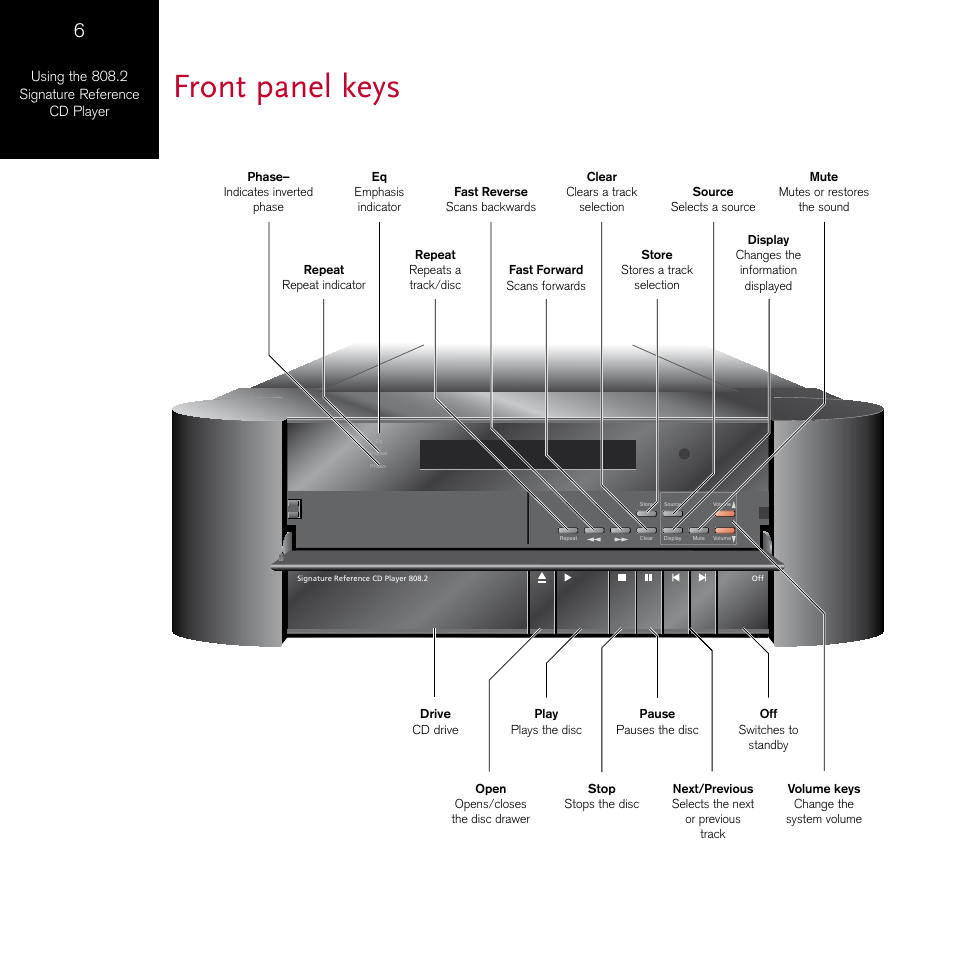 Front panel keys | Meridian Audio 808.2 User Manual | Page 10 / 38