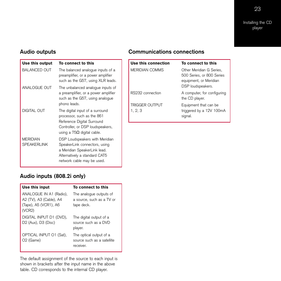 Audio outputs, Audio inputs (808.2i only), Communications connections | Meridian Audio 808.2 User Manual | Page 27 / 38