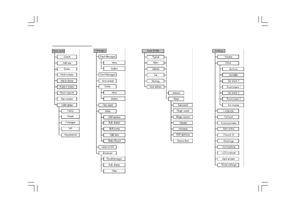 LG 200 User Manual | Page 21 / 54