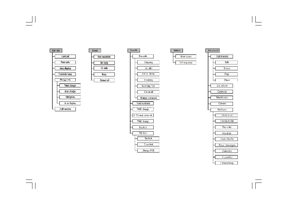 LG 200 User Manual | Page 22 / 54