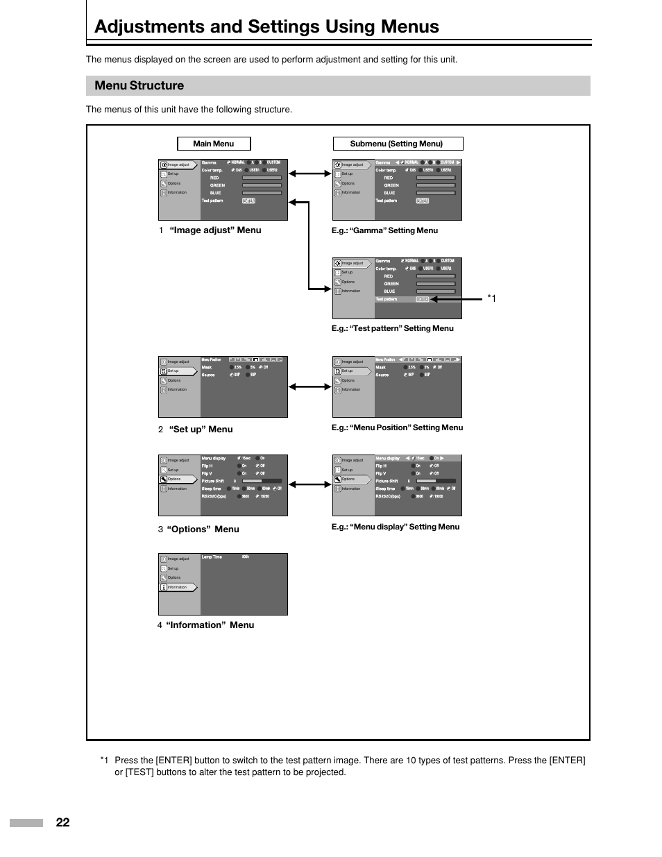 Adjustments and settings using menus, Menu structure, Main menu submenu (setting menu) | Meridian Audio DILA1080pHD User Manual | Page 22 / 40