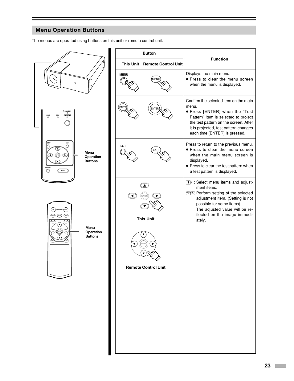 Menu operation buttons | Meridian Audio DILA1080pHD User Manual | Page 23 / 40